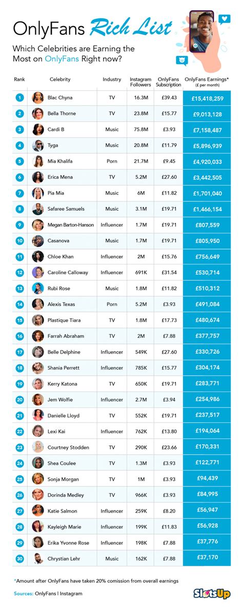 best onlyfan|Top 100 OnlyFans Influencers in 2024